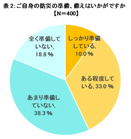 ペットのためのサプリメント