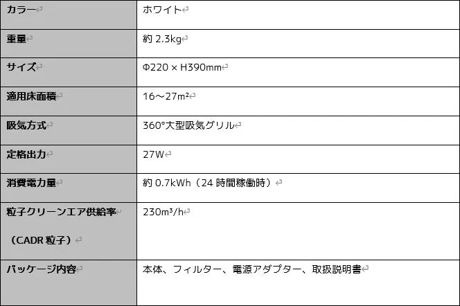 Mijia ペット用スマート空気清浄機 スペック概要